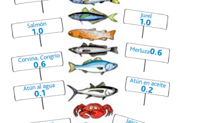 CONOCE LOS BENEFICIOS DE COMER PESCADO