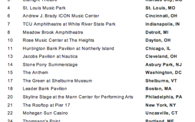 Jason Mraz sale de gira con ¡Look for the good live!